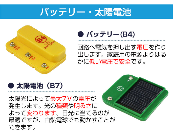 電脳サーキット エコロジーセット内容3