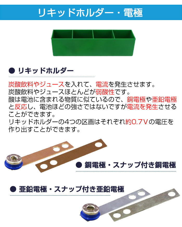電脳サーキット エコロジーセット内容4