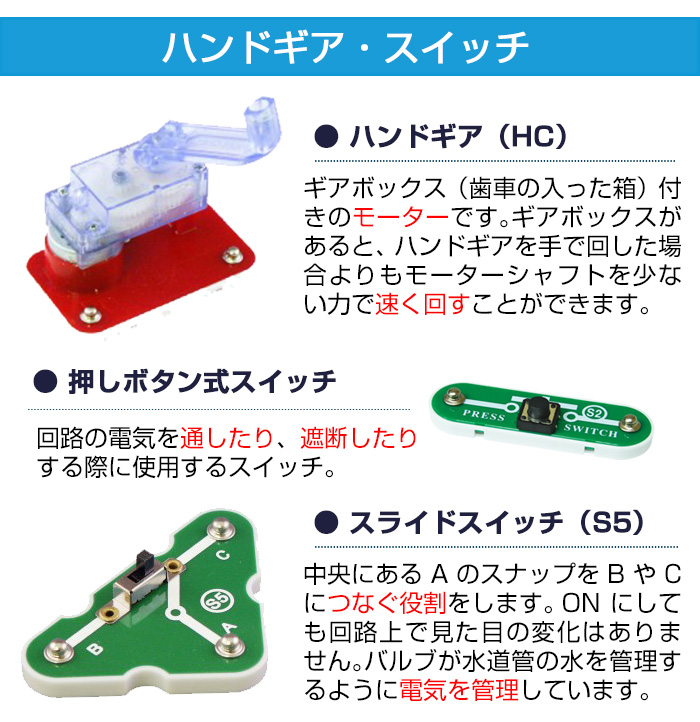 電脳サーキット エコロジーセット内容7