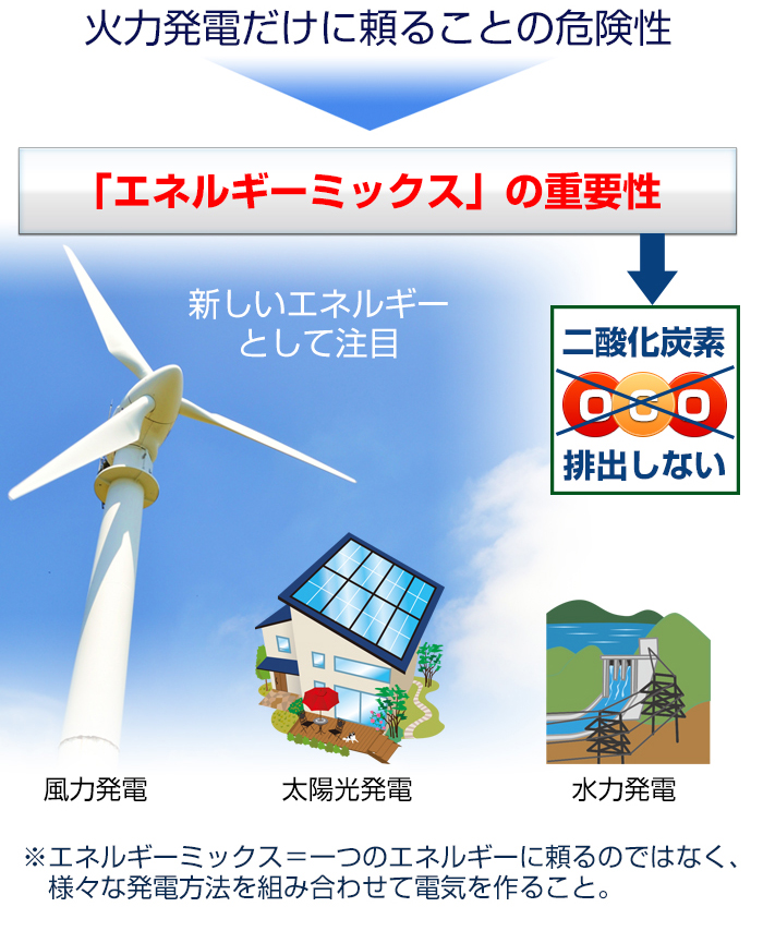 エネルギーミックスの重要性