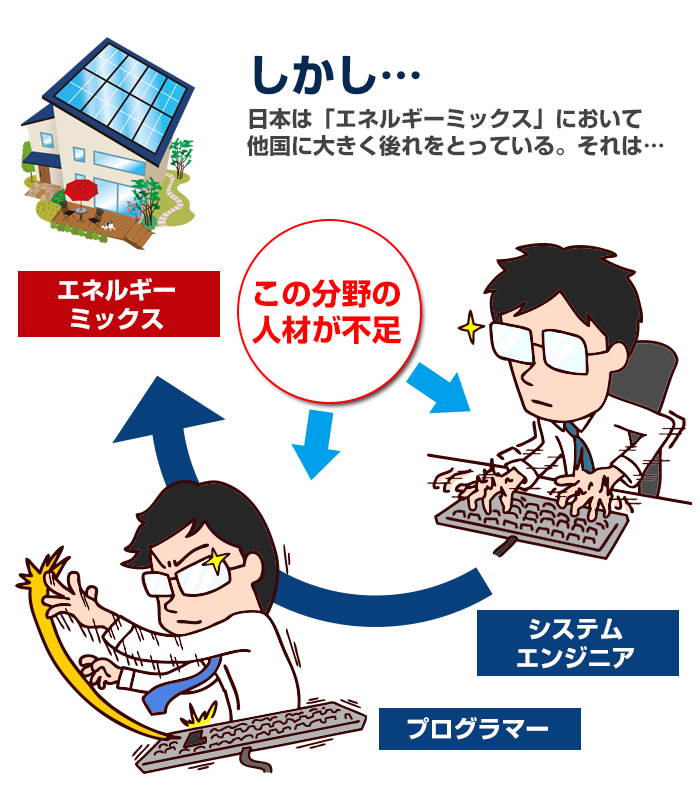 エンジニア不足