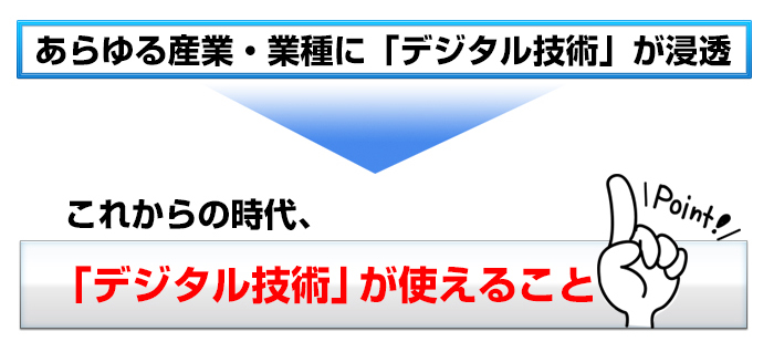 デジタル技術