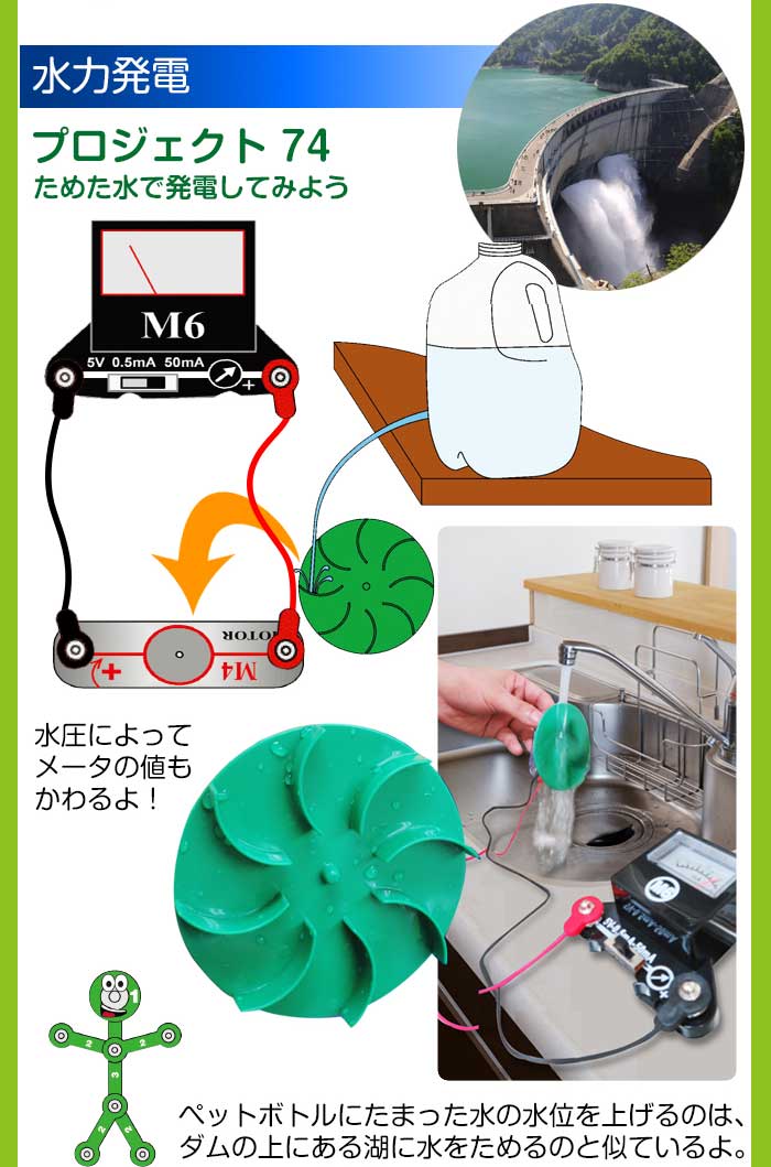 水力発電