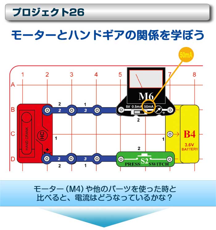 電脳サーキット エコロジー実験一例3