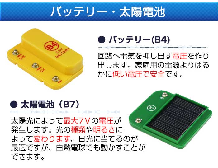 電脳サーキット エコロジーのセット内容3