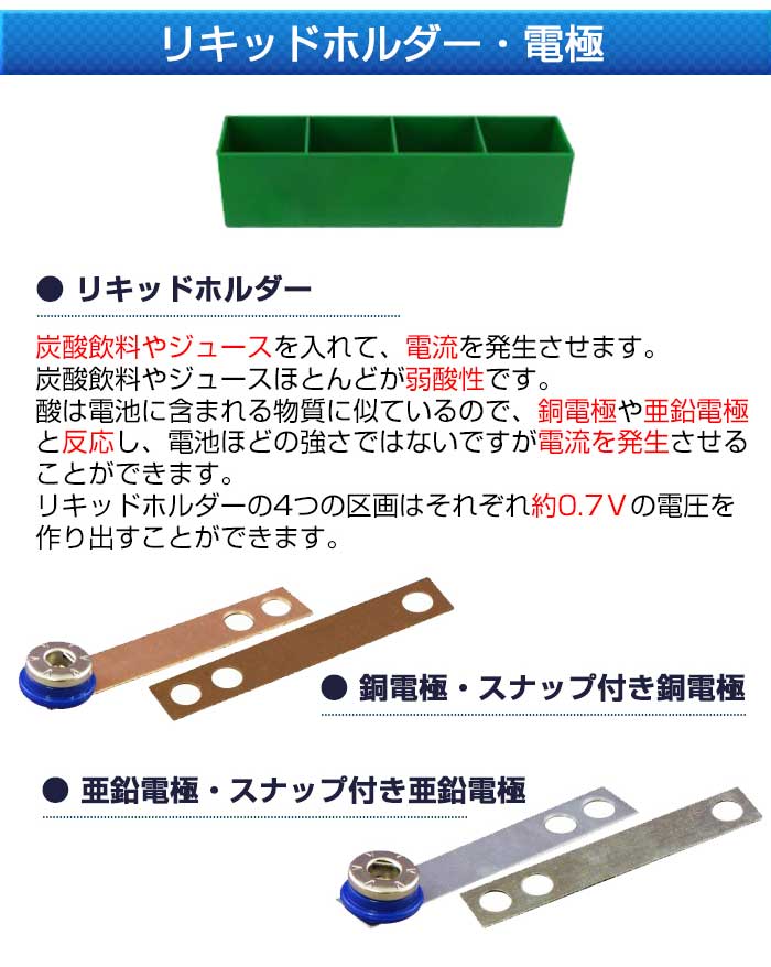 電脳サーキット エコロジーのセット内容4