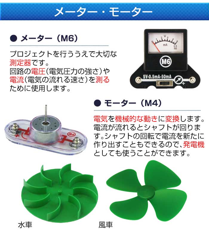 電脳サーキット エコロジーのセット内容6