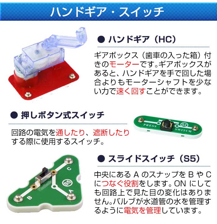 電脳サーキット エコロジーのセット内容7